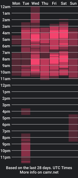 cam show schedule of emmawiilde