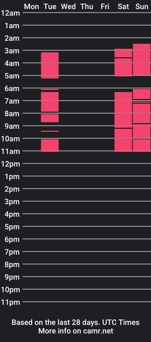 cam show schedule of emmawx