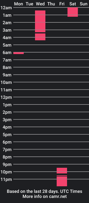 cam show schedule of emmax_x