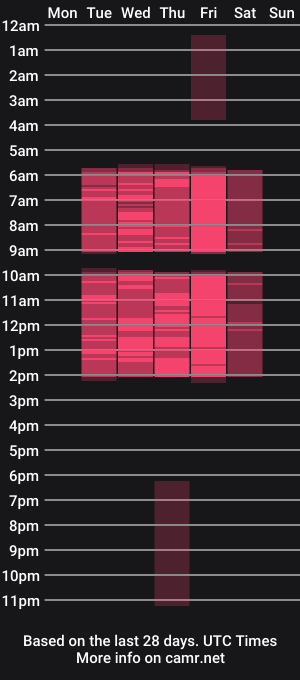 cam show schedule of emmaxxxqueen