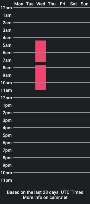 cam show schedule of emmaymiia