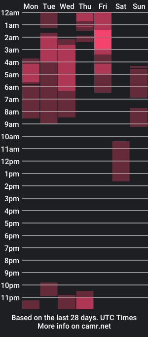 cam show schedule of emmazanex