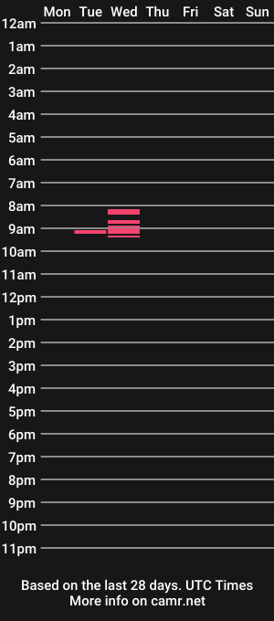 cam show schedule of emmazing_bae