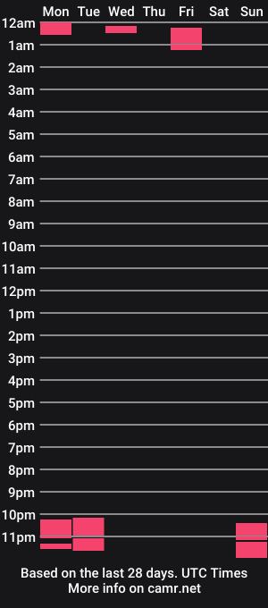 cam show schedule of emmily000