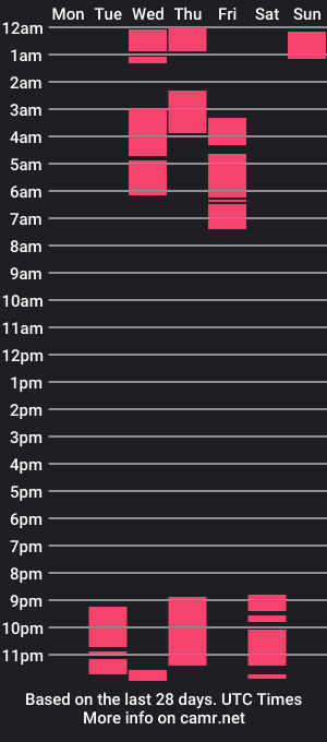 cam show schedule of emmily_cam_