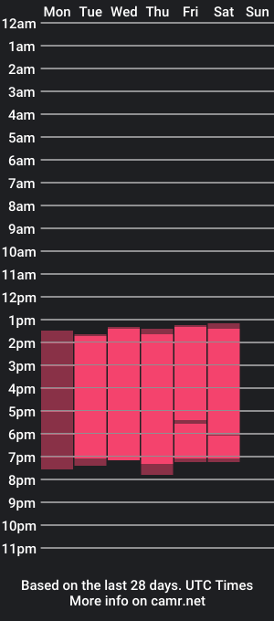 cam show schedule of emmily_evans_