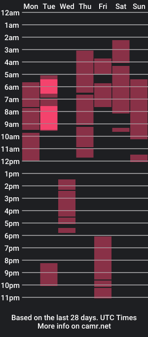 cam show schedule of emmily_lam