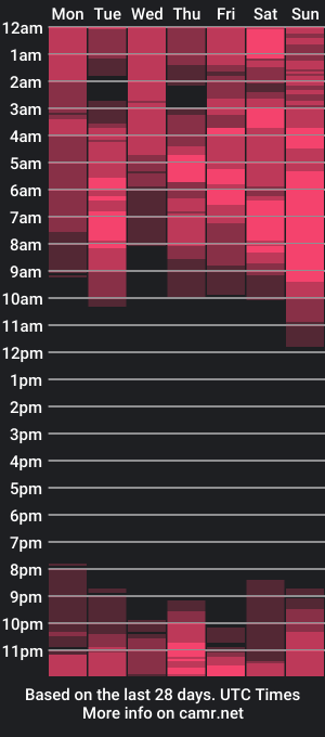 cam show schedule of emmily_smithh