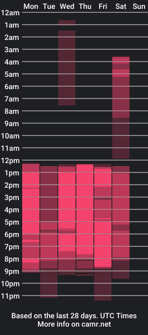 cam show schedule of emmily_xue