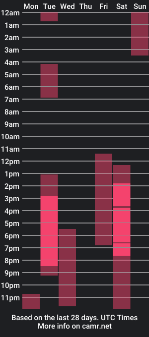 cam show schedule of emmilysantibanez