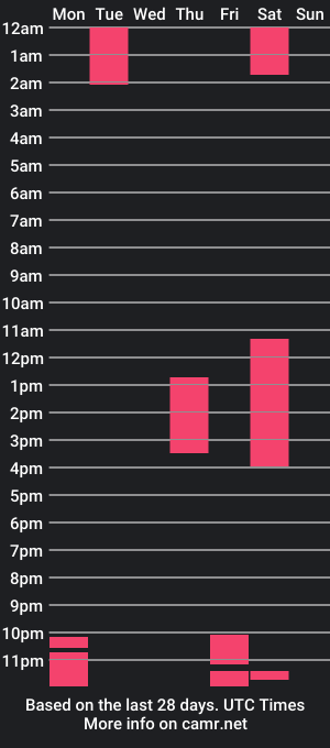 cam show schedule of emmy1_t