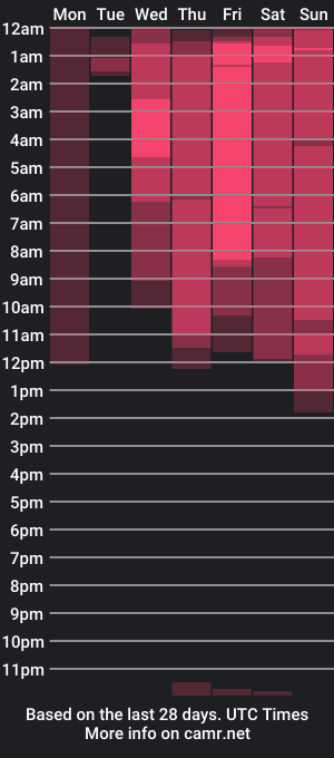 cam show schedule of emmy_gh