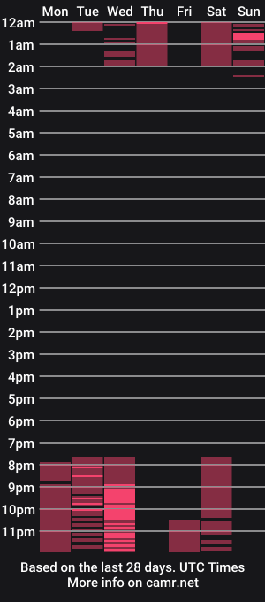 cam show schedule of emmy_honexx
