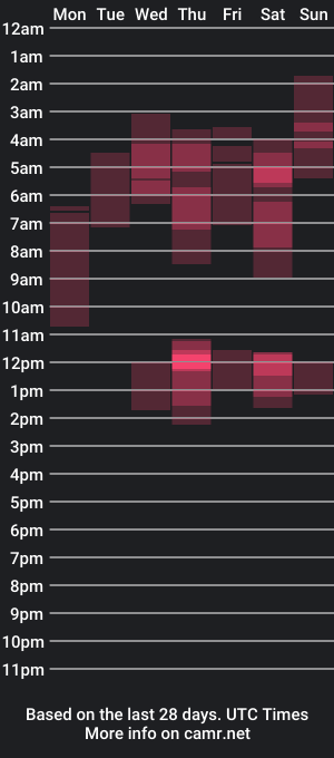 cam show schedule of emmy_m00n