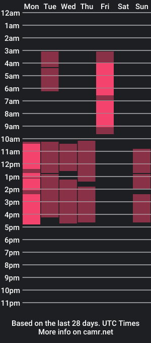 cam show schedule of emmy_rise