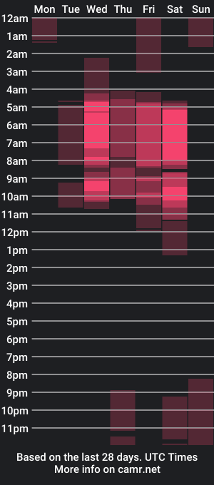 cam show schedule of emmy_sofia