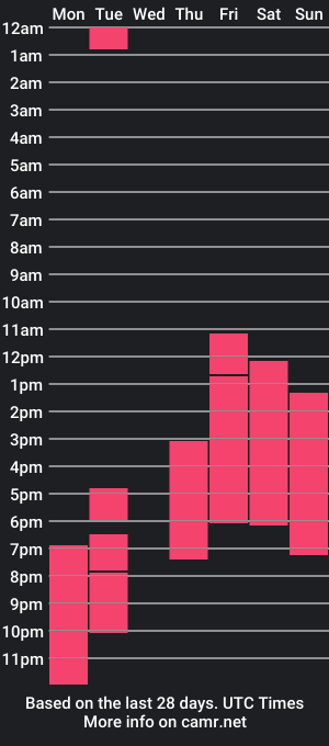 cam show schedule of emmy_taylorr_