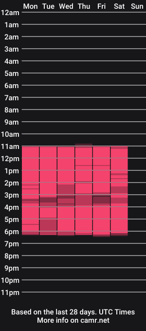 cam show schedule of emmy_walker1
