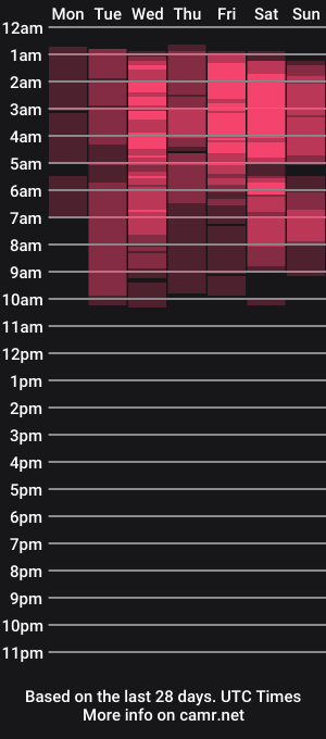 cam show schedule of emmybrightj