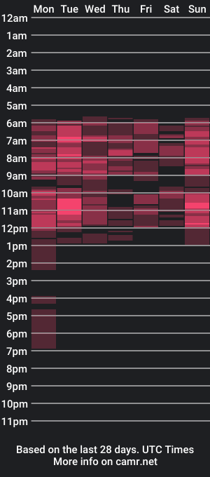 cam show schedule of emmycharm