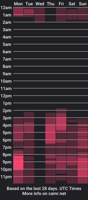 cam show schedule of emmydick_xc