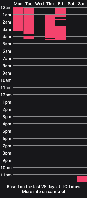 cam show schedule of emmyfoxthx
