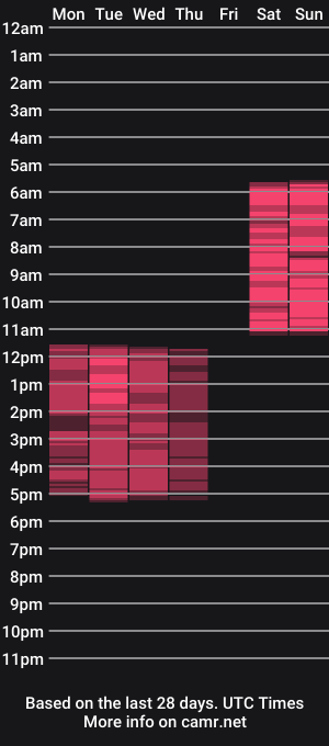 cam show schedule of emmygreans