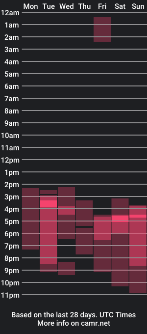 cam show schedule of emmyil_