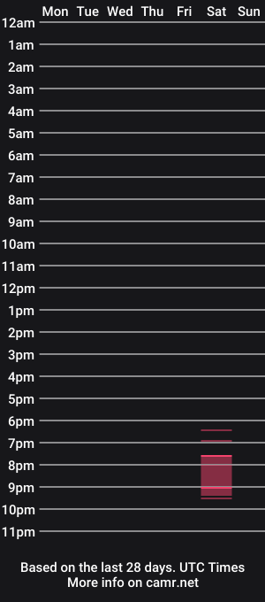 cam show schedule of emmysissy