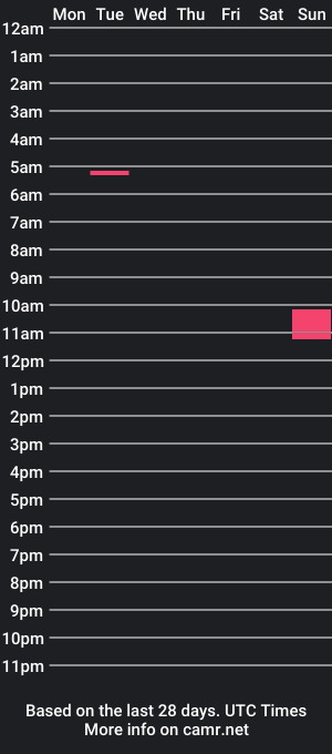 cam show schedule of emogirlwithbigass