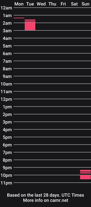 cam show schedule of emogoddess00