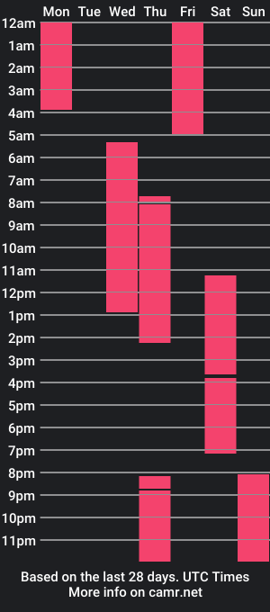 cam show schedule of emokat_