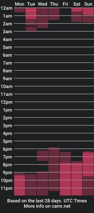 cam show schedule of emperatriiiz