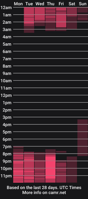 cam show schedule of emperatriizz