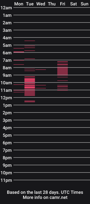cam show schedule of empressabigail