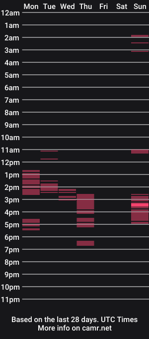 cam show schedule of emptiness_