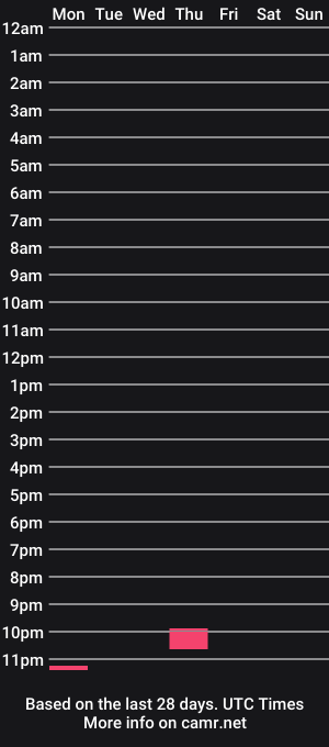 cam show schedule of emrysangel