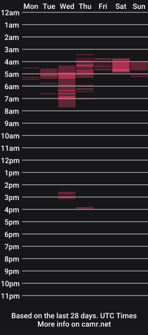 cam show schedule of emsguy1