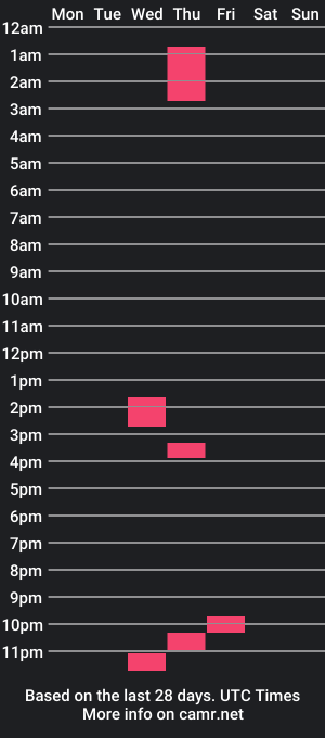 cam show schedule of emteethebeing