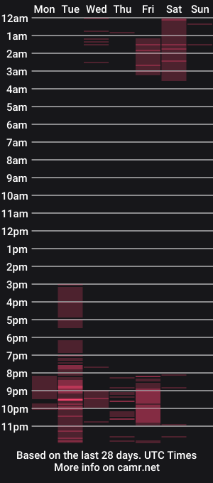 cam show schedule of emuna_thomson_