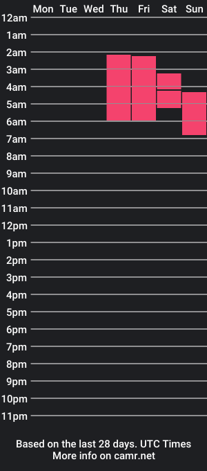 cam show schedule of emy_joness