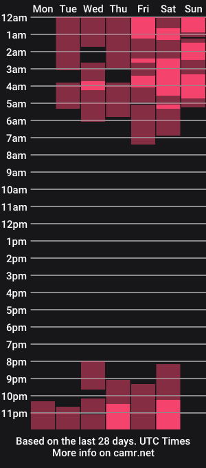cam show schedule of emy_sheron