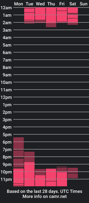 cam show schedule of emy_towers