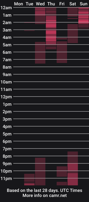 cam show schedule of emybeecker