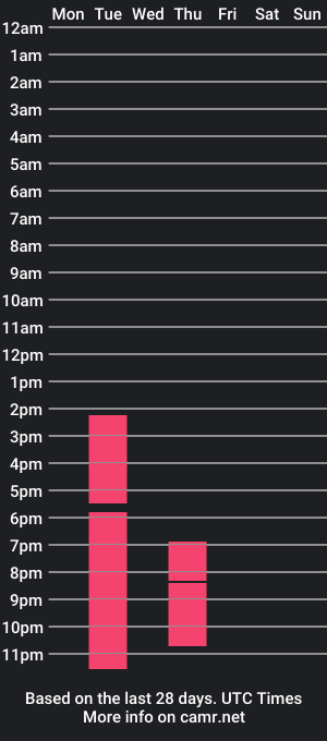 cam show schedule of emyconner