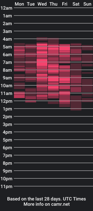 cam show schedule of emyhilton_