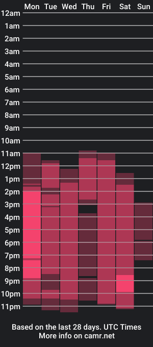 cam show schedule of emyli_ok