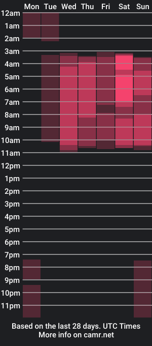 cam show schedule of emylovings