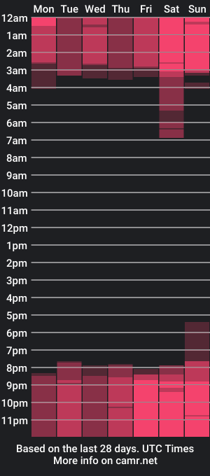 cam show schedule of emylyjonh