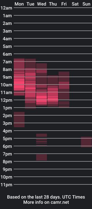 cam show schedule of enajola